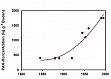 Verlauf der PAK-Konzentrationen im Boden des Rothamsted-Dauerversuches whrend der letzten 150 Jahre (aus Jones et al., 1989)